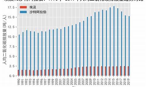 埃及vs沙特搜狐视频-埃及vs沙特搜狐