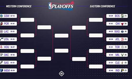 nba勇士赛程回-nba勇士比赛回放