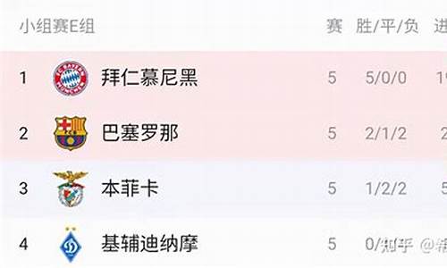 怎么查欧冠每年积分榜-欧冠从哪看